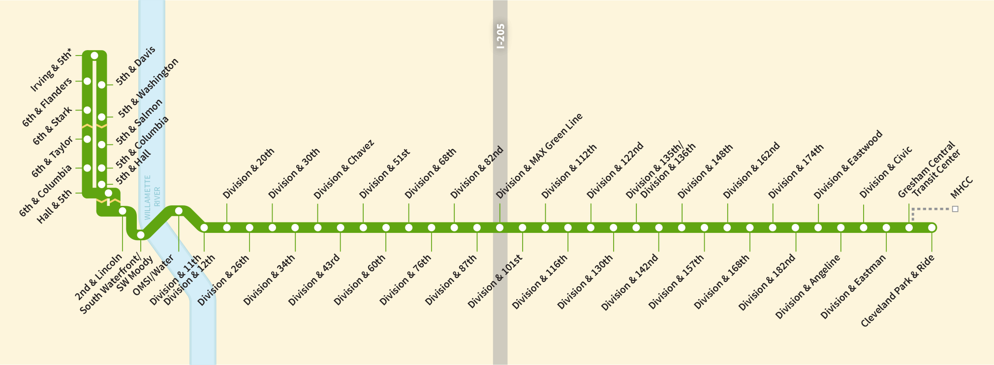 Division Route and Stations