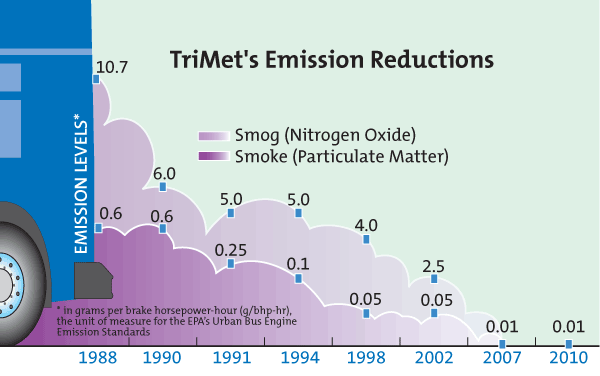 Emission reduction chart
