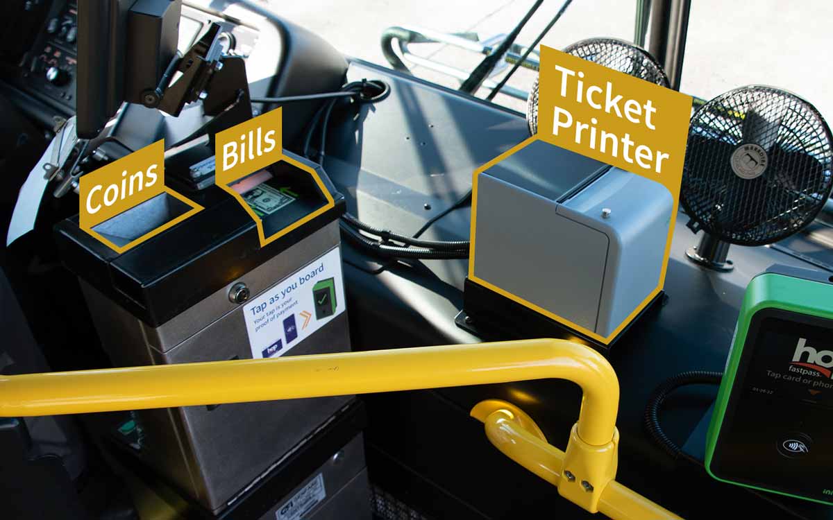 farebox and ticket printer on board a bus