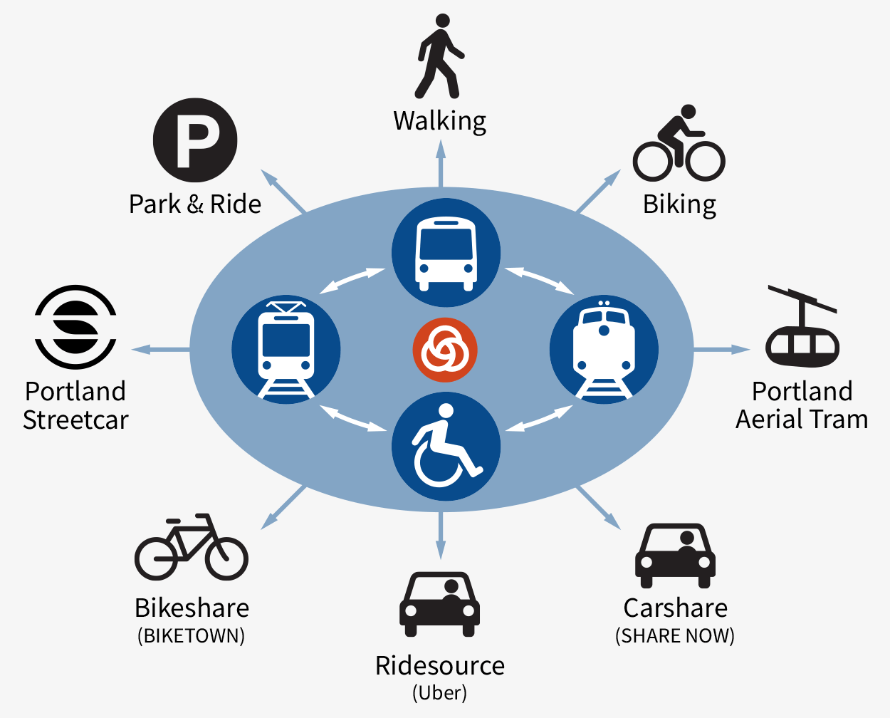 shared-use mobility