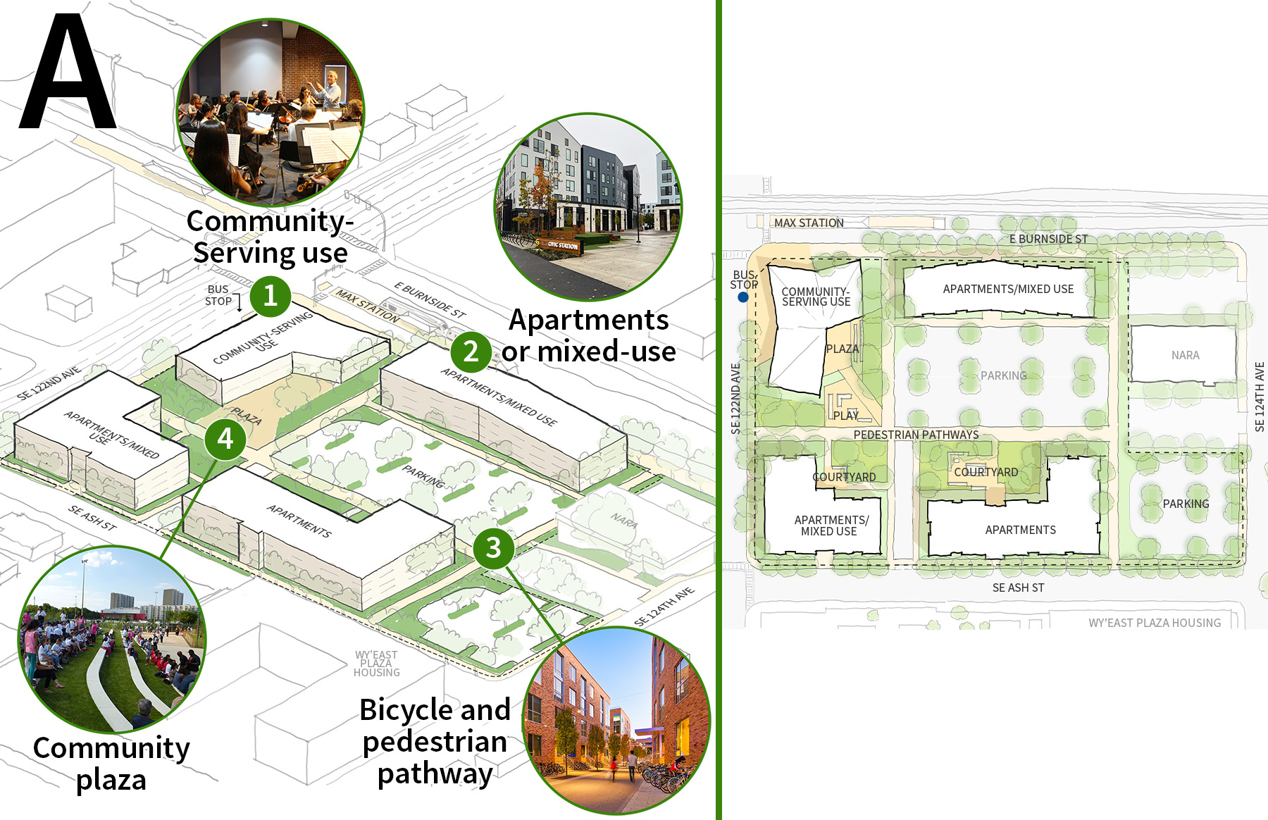 122nd Example A: rendering showing a conceptual rendering of new buildings and amenities