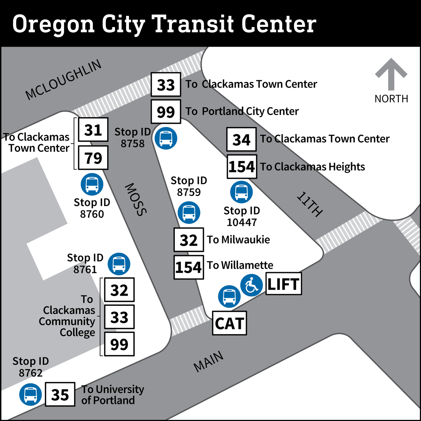 Oregon City Transit Center